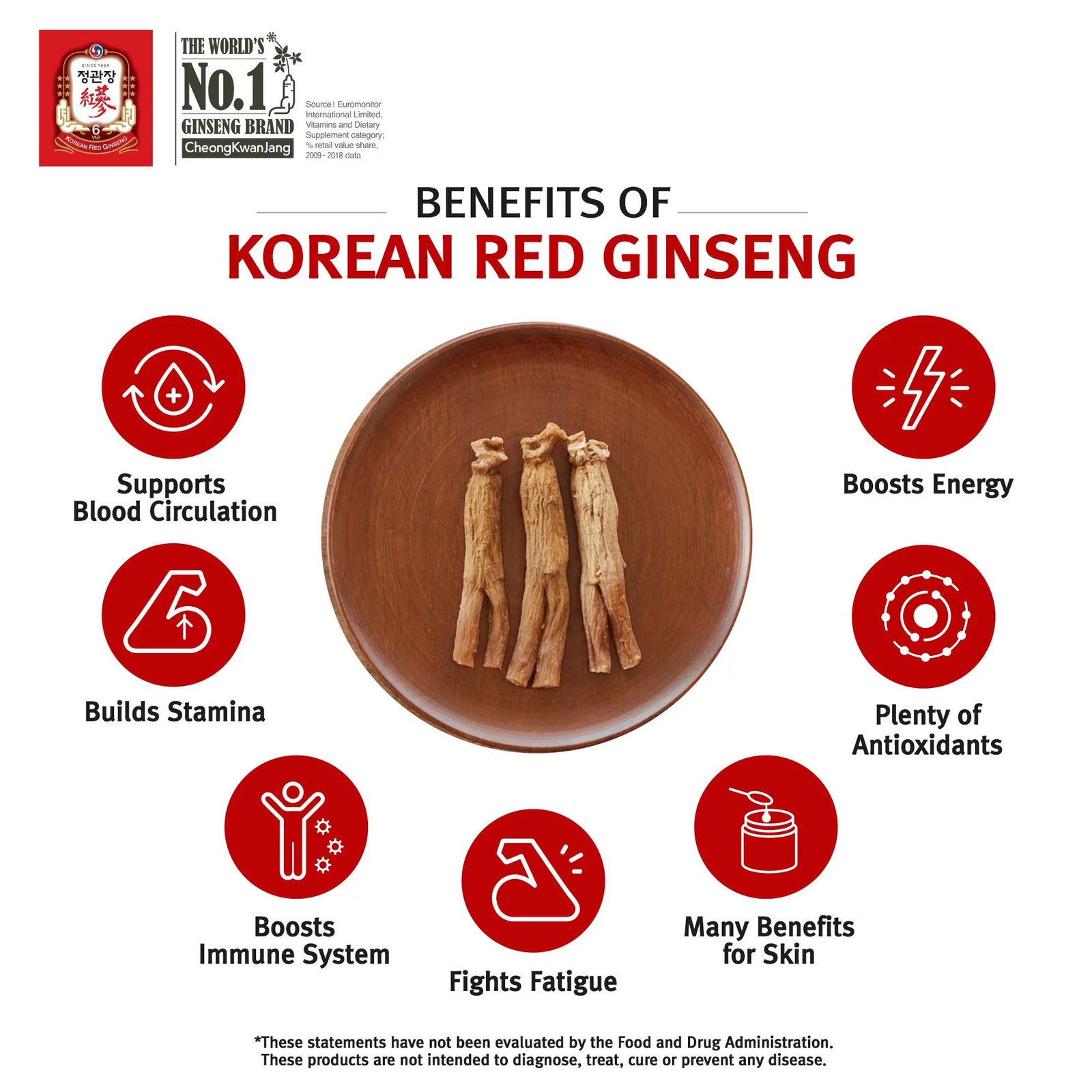 Benefits of Korean Red Ginseng Infographics